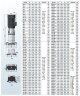 BVS 16-4, 4 kW, AISI 316, Ex насос багатоступеневий