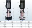 BVS 16-4, 4 kW, AISI 316, Ex насос багатоступеневий
