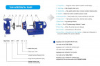 TKHW 40/230-5.5/2 (5,9/70), 5,5 kW, AISI 304, 2900 pompe horizontale en acier inoxydable