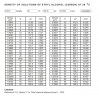 DN25 Расходомер ротаметр из нержавеющей стали KLZZ PN16 (liquid Alcohol mixture C2H5OH 96%), 250-2500 l/h, 4-20mA, Ex
