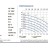 Пневматический мембранный насос PHOENIX P55 PP HYTREL+PTFE, 55 л/мин для коагулянта