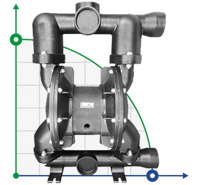 RUBY 180A-AP-NNN  pompa membranowa pneumatyczny