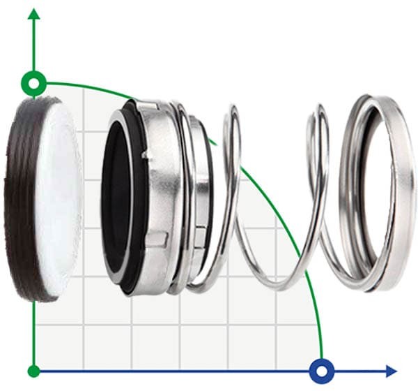 Торцевое механическое уплотнение R-21 1/2, CAR/SIC, EPDM, 304
