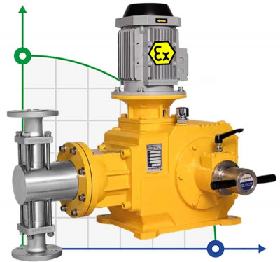 Плунжерный дозирующий насос JPD28/50, AISI 316, 28 л/час, 3 кВт, 96SPM, 380V, Ex для впрыска химикатов