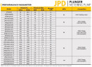 Plunger metering pump JPD28/50, AISI 316, 28 l/h, 3 kW, 96SPM, 380V, Ex for chemical injection