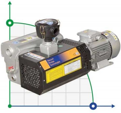 Вакуумний насос Zinisan ZYVP-100-M/2,2 масляний одноступеневий