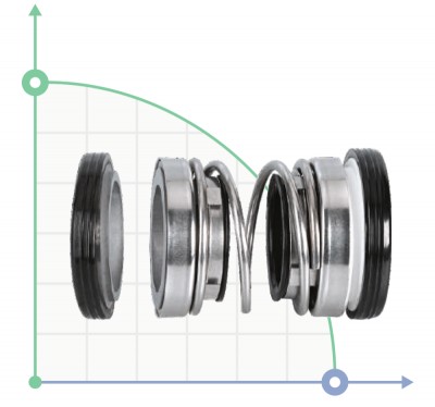 Garniture mécanique pour 777201 Aquatica 777201015