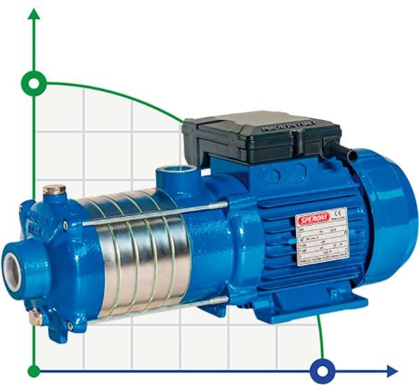 Speroni RXM 2-6 multistage horizontal centrifugal pump