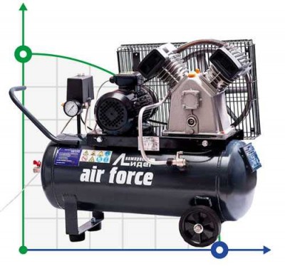 Поршневий компресор Лідер ВКП LB-340-10-50