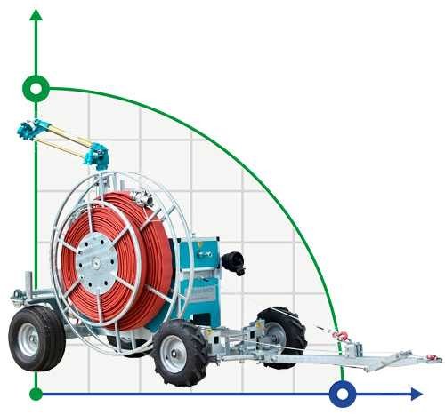 Оросительная (ирригационная) машина Irriforce MICO TD2000 300 Twin