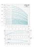 Насос центробежный многоступ верт LVR1-19, 380В 1.1 кВт Hmax 114м Qmax 40л/мин нерж Leo3.0