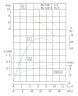 IRG TKG 80/160-1.1/4 (25/8), 1,1 kW, 1450 насос центробежный вертикальный
