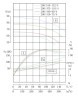 Ice-water pump IRG TKG 200/410-75/4 (320/56), 75 kW, 1480