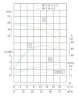 IHG TKHGB 80/110-4/2 (45/16), 4 kW, AISI 304, 2900, Pompa Ex ze stali nierdzewnej, in-line