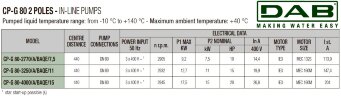 DAB CP-G 80-4000/A/BAQE/15 IE3 насос циркуляционный, 1D5211GCV