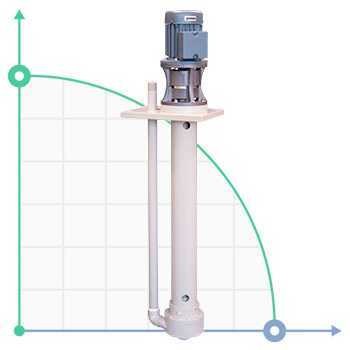 Вертикальний відцентровий насос IM 90, ПП, 500 ММ, 0.55 кВт