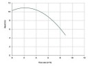 Вертикальный центробежный насос IM 90, ПП, 500 ММ, 0.55 кВт