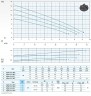 Bomba sumergible Dreno ALPHA V EVO 32M con impulsor vortex