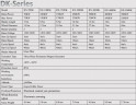 Ветрогенератор DK-Series RX-400DK 400 кВт горизонтальный
