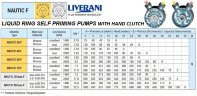 Жидкостно-кольцевой вихревой насос для морского сектора LIVERANI NAUTIC 30 F, 75 л/мин, бронза, с ручным сцеплением, без двигателя