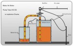 Pompe pour fûts BTS-HD-A1+PTFE-HP-1000mm (avec entraînement pneumatique)