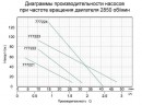 Насос шнековий скваженний 0.55кВт H 187(104)м Q 40(20)л/мин Ø127мм AQUATICA (777224)