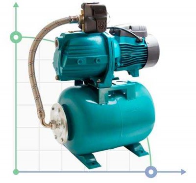 Станция 0.45кВт Hmax 41м Qmax 45л/мин (самовсас. насос) 24л AquaticaLEO (775382/24)