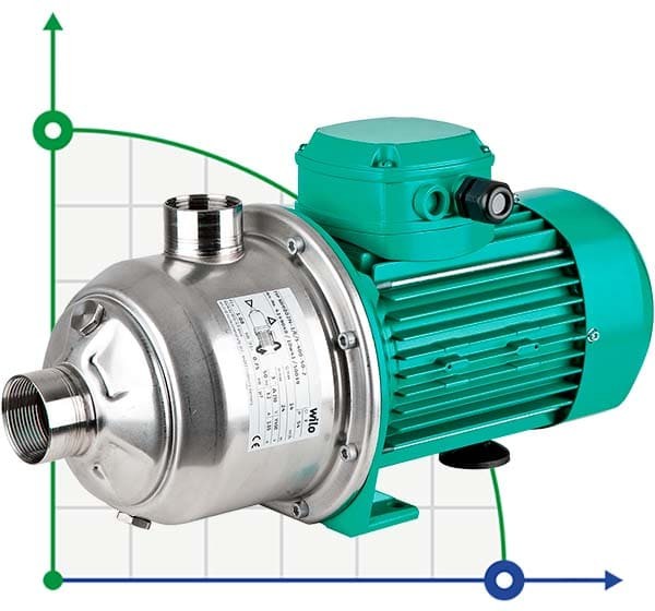 WILO MHI206-1/E/3-400-50-2/IE3 mehrstufige Pumpe für die Wasserversorgung