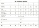 Литий-железо-фосфатный (литий-ферумный) аккумулятор CL-25,6V 200Ah, LiFePO4, LFP ABS Shell напольный с Bluetooth и дисплеем