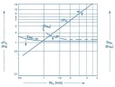 Recogegotas de polipropileno TER-130