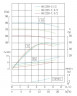 IRG TKG 40/250-11/2 (12,5/80), 11 kW, 2900 насос центробежный вертикальный