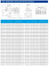 TKHW 40/220-4/2 (5,5/60), 4 kW, AISI 304, 2900 pompe horizontale en acier inoxydable
