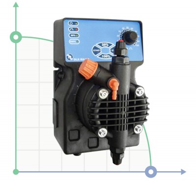 Насос-дозатор DLX MA/AD 20-3 230V/240V