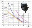 Pompe doseuse PDE HC100 01-08 230V PP-GL-VT