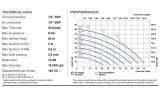 Пневматичний мембранний насос для коагулянту PHOENIX P55 PVDF SANTOPRENE+PTFE, 55 л/хв