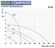 Chemiepumpe mit Magnetkupplung FLUIMAC MINI COMPASS MC 40 PP, 65 W, 220 V
