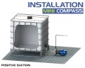 Chemiepumpe mit Magnetkupplung FLUIMAC MINI COMPASS MC 40 PP, 65 W, 220 V