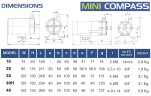 Chemiepumpe mit Magnetkupplung FLUIMAC MINI COMPASS MC 40 PP, 65 W, 220 V