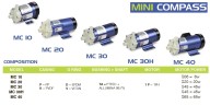 Chemiepumpe mit Magnetkupplung FLUIMAC MINI COMPASS MC 40 PP, 65 W, 220 V