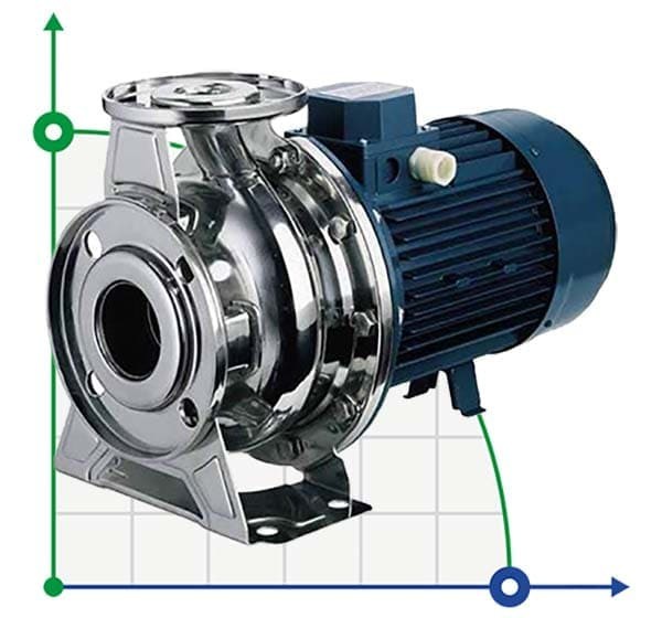 Pompe Ebara 3M 40-160/4.0, 380V