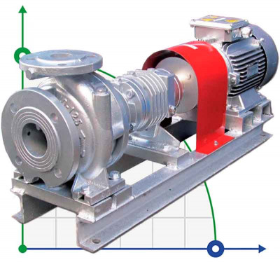 Pompe à huile chaude EMSE EKY 32-200, 7,5 kW, 380V, 2900 avec moteur, accouplement monté sur châssis