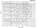 Насос для горячего масла EMSE EKY 32-200, 7,5 кВт, 380V, 2900 с двигателем, муфтой на раме