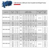 Pompa monoblokowa do ogrzewania ETKF-M 50-160, 1,5 kW, 1500