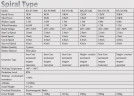 Ветрогенератор спирального типа RX-SV7000 7 кВт вертикальный