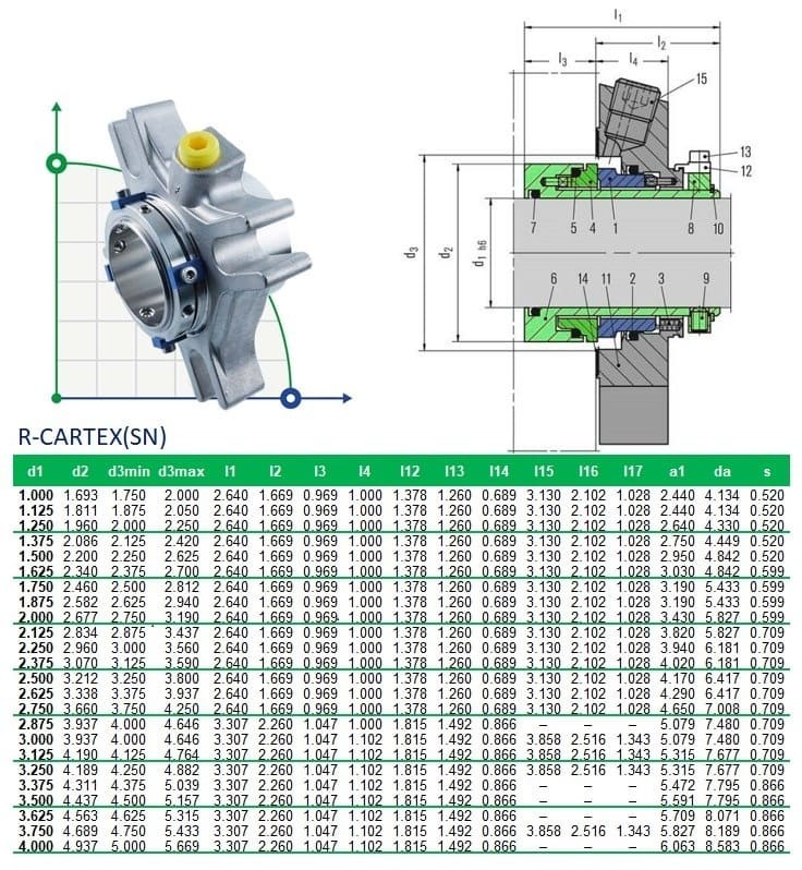 Картриджное уплотнение R-CARTEX(SN) 35, CAR/SIC, VITON, 304