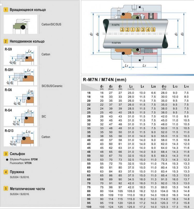 Уплотнение механическое торцевое R-M7N 18, SIC/SIC, VITON, 304, G13