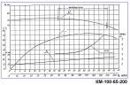 Насос консольный моноблочный KM 100-65-200, 30kW, 3000