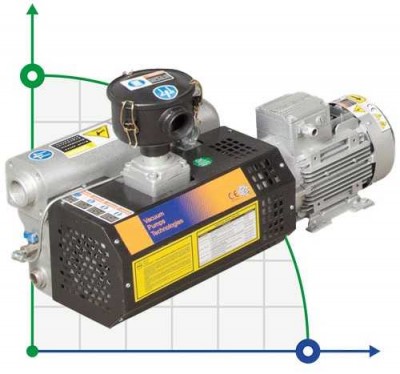 Вакуумний насос Zinisan ZYVP-040/1,1 масляний одноступеневий