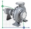 Насос для гарячого масла BTKF-K 65-200, imp 207 mm, 3000