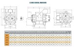 Воздуходувка RUUT BLOWER Q 4000 (DN 200), 4100m3/h